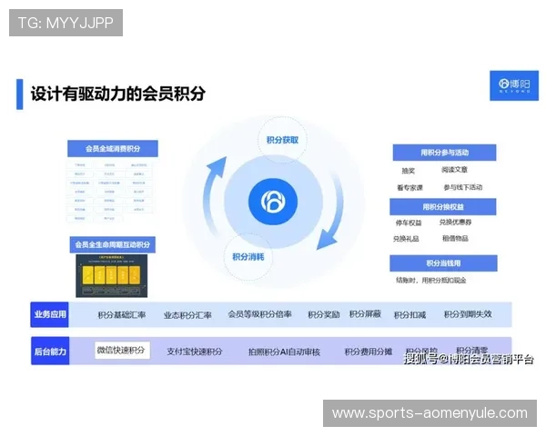博鱼真人会员制度介绍会员权益丰富提升用户粘性实现多重奖励机制